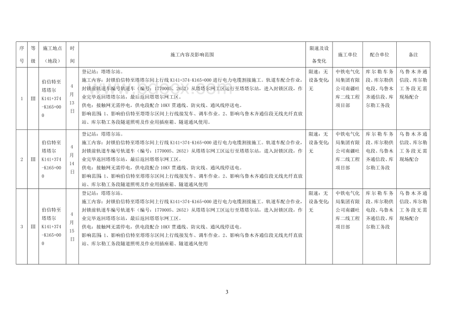 电力电缆割接施工方案文档格式.doc_第3页