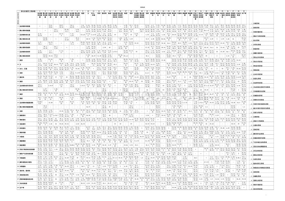 TRIZ矛盾矩阵表.xls_第1页