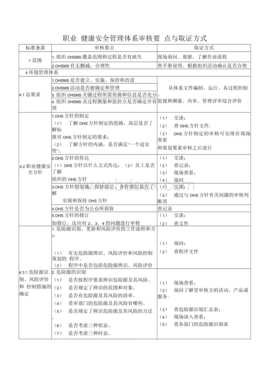 职业健康安全管理体系审核要点与取证方式Word格式文档下载.docx