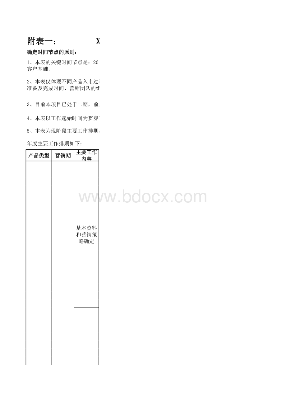 开盘前倒推工作计划表(最全).xls_第1页