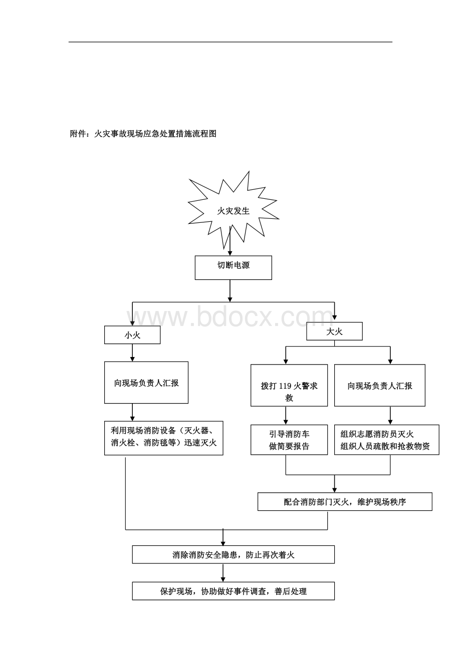 烟草专卖火灾事故现场应急处置方案文档格式.doc_第3页