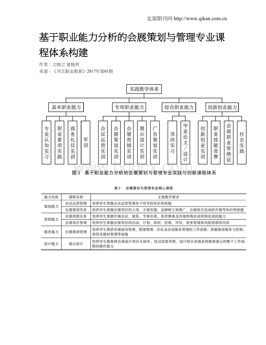 基于职业能力分析的会展策划与管理专业课程体系构建Word格式.doc_第1页