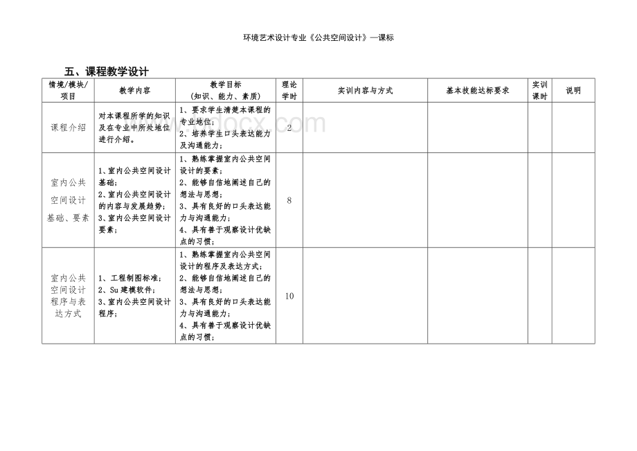 环境艺术设计专业《公共空间设计》—课标.doc_第3页