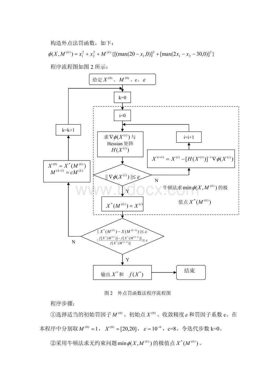 外点罚函数优化实例.doc_第2页