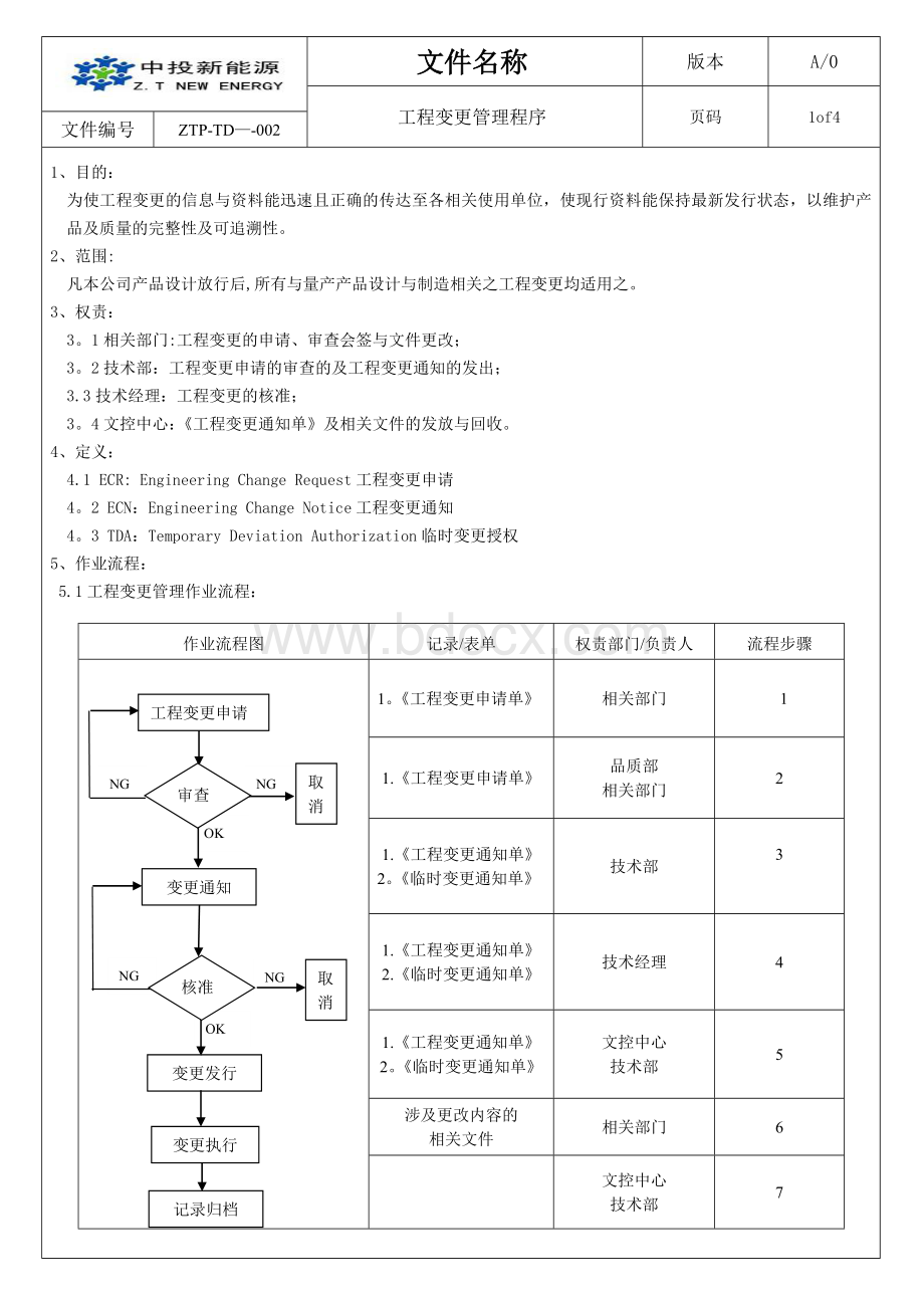 工程变更管理程序(技术部)Word文档格式.doc