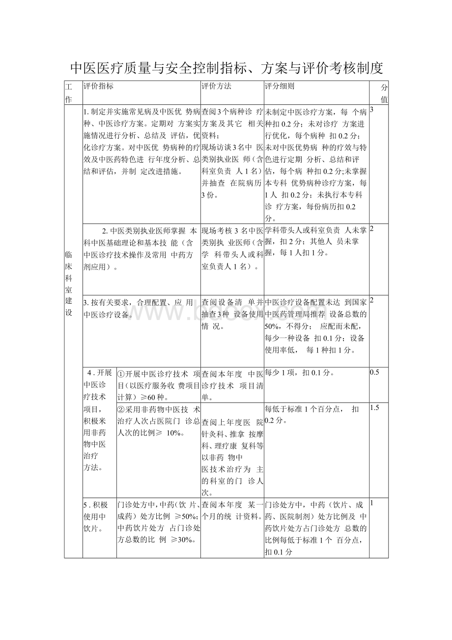 中医医疗质量与安全控制指标、方案-与评价考核制度Word文件下载.docx