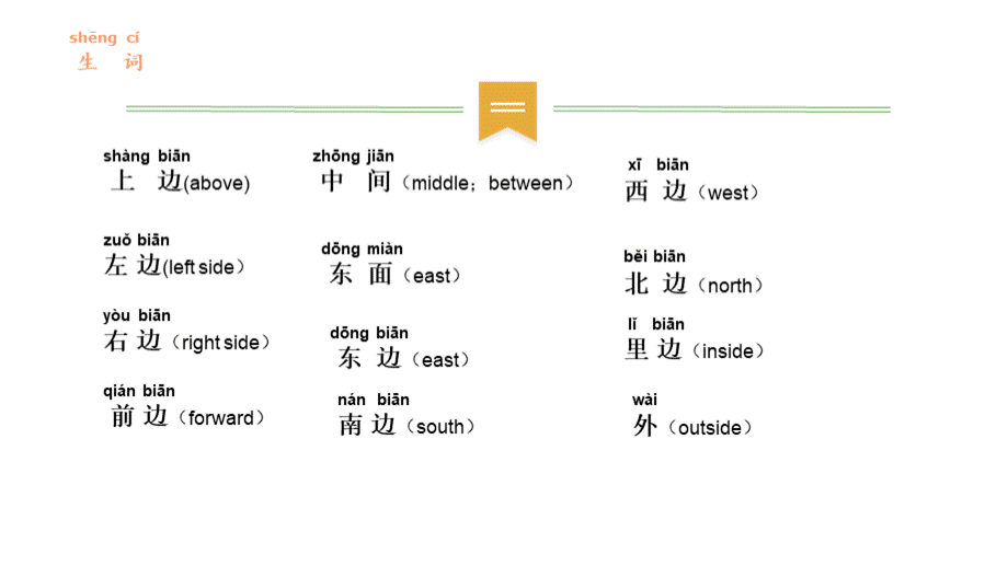对外汉语方位词教学.ppt_第2页