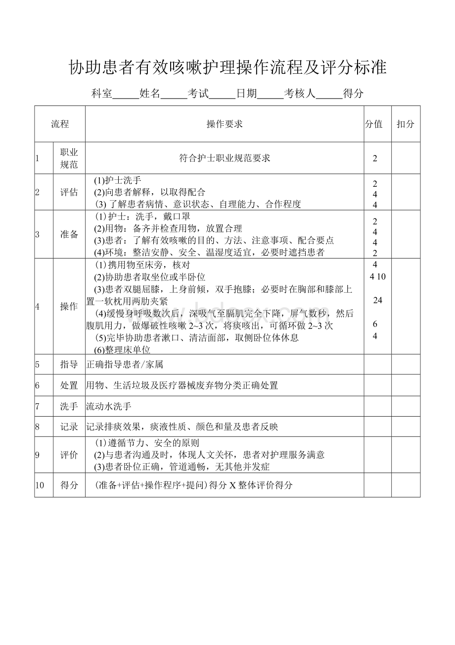 协助患者有效咳嗽护理操作流程及评分标准Word下载.docx_第1页