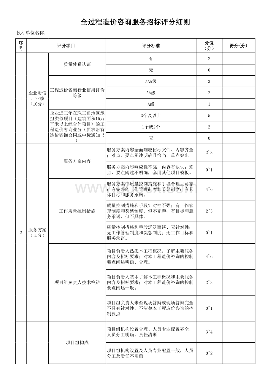 全过程造价咨询服务招标评分细则-表格推荐下载.xlsx_第1页