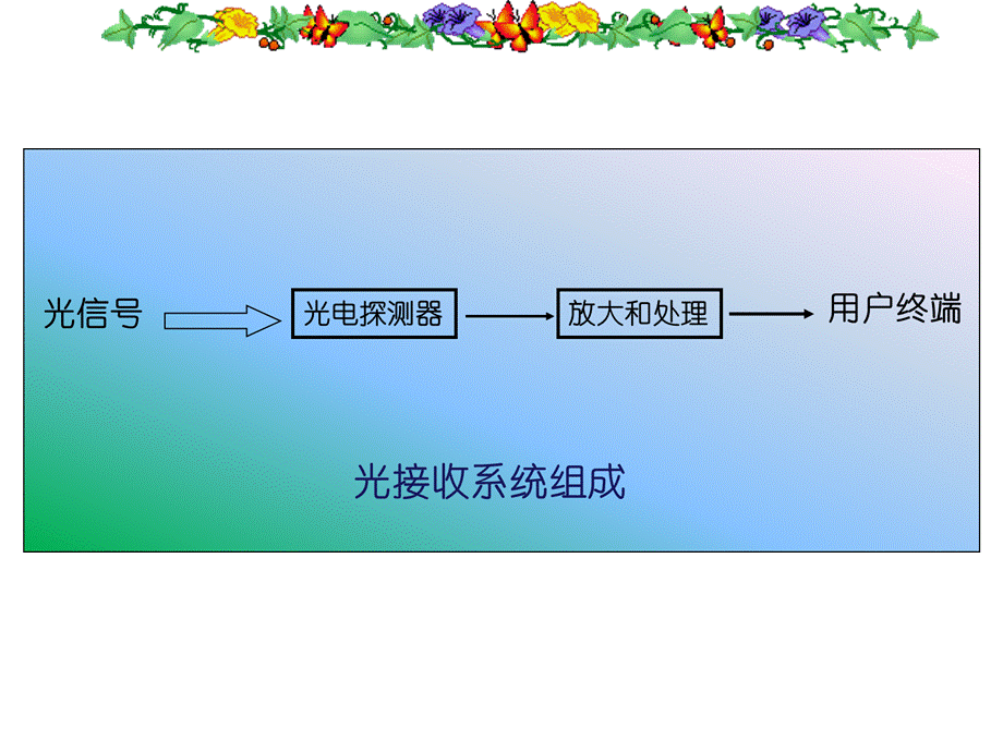 光电探测器概述.ppt_第2页