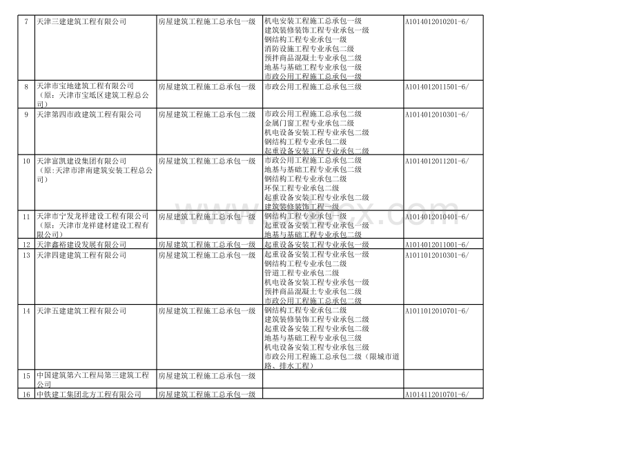 天津施工总承包单位大全表格文件下载.xls_第2页