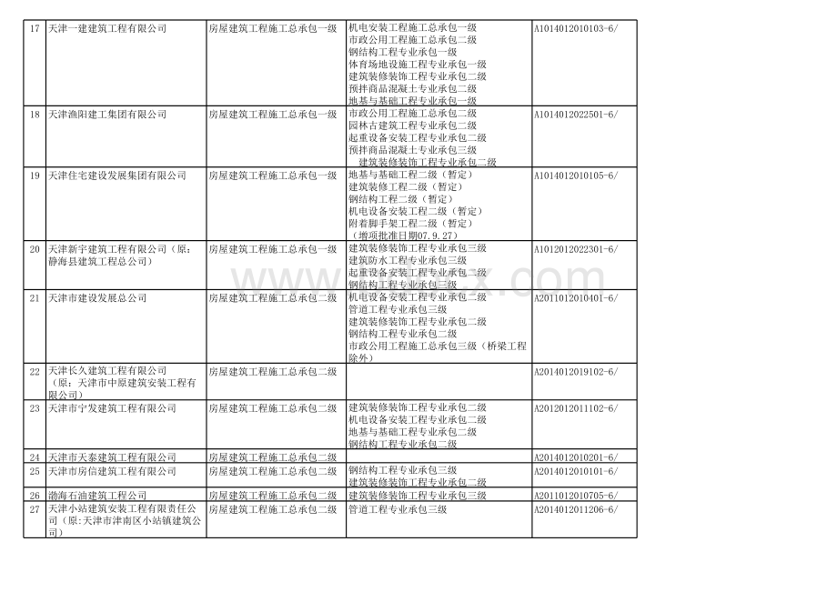 天津施工总承包单位大全表格文件下载.xls_第3页