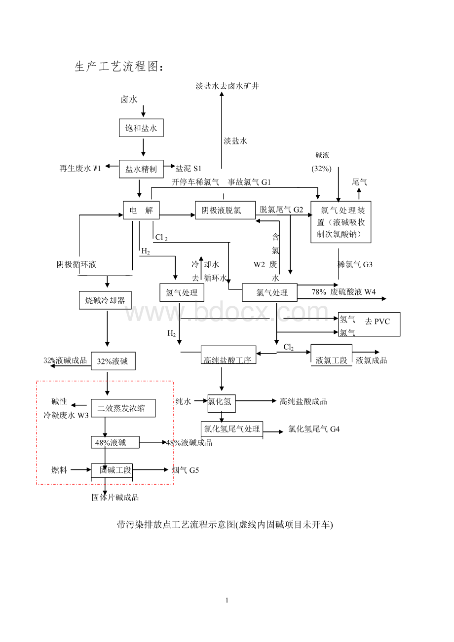 烧碱装置工艺流程图Word下载.doc_第1页