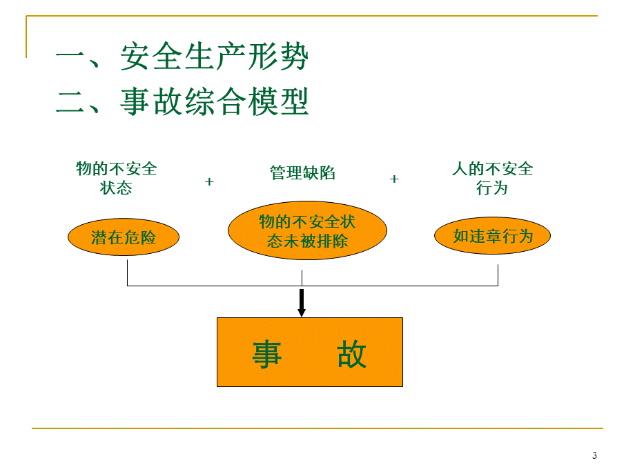 厨房安全培训ppt课件PPT格式课件下载.ppt_第3页