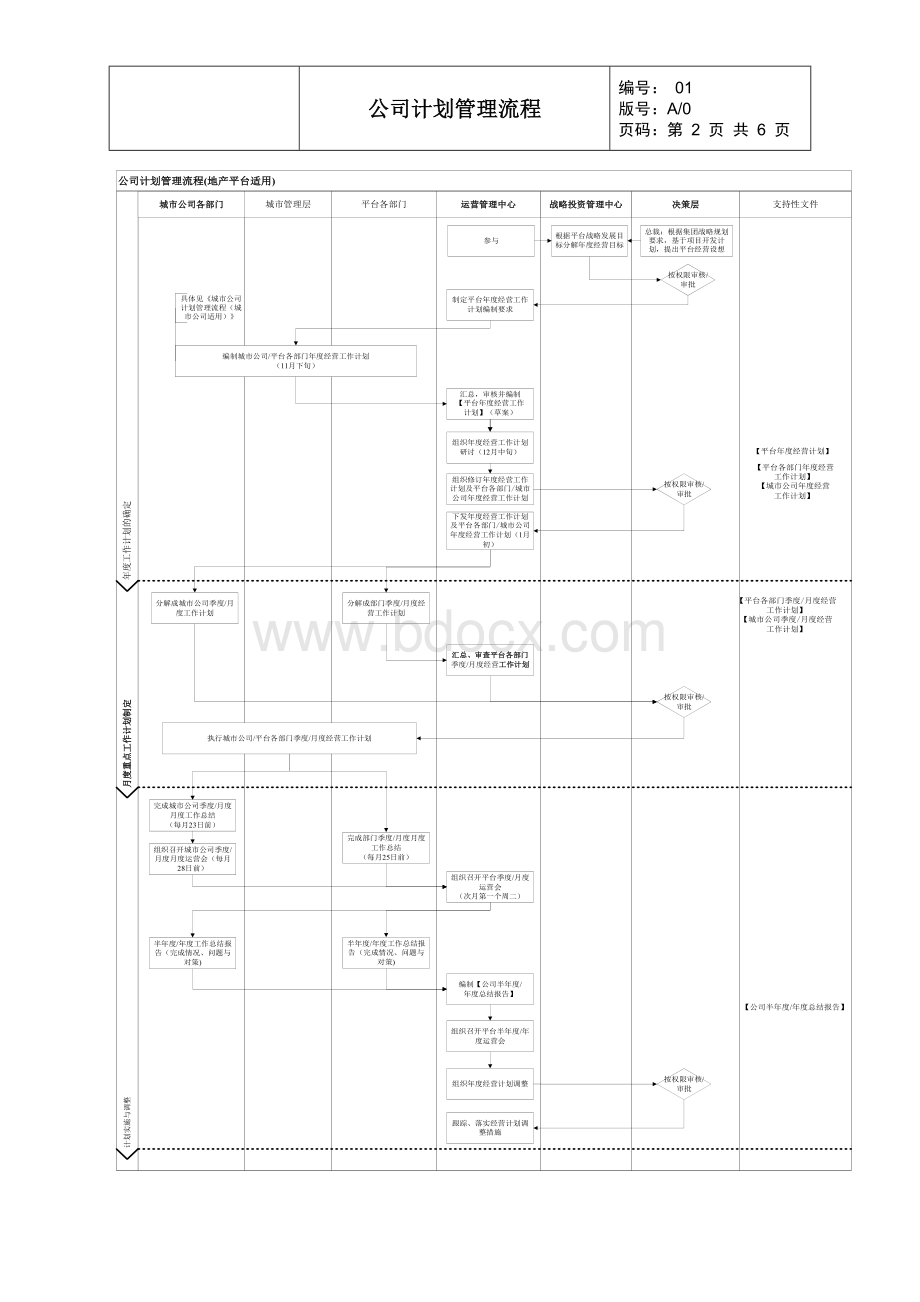 公司计划管理流程 (1).doc_第2页