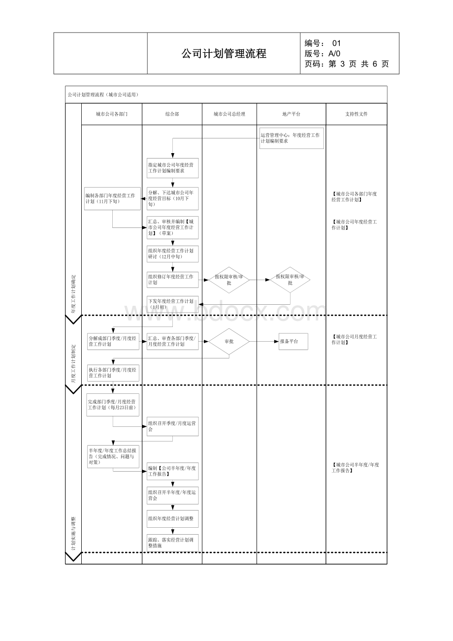 公司计划管理流程 (1).doc_第3页