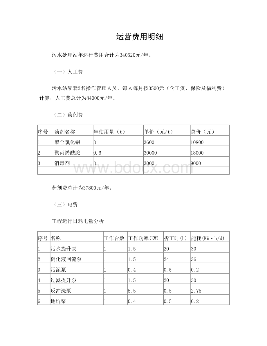 污水处理运营费用明细Word文档格式.doc