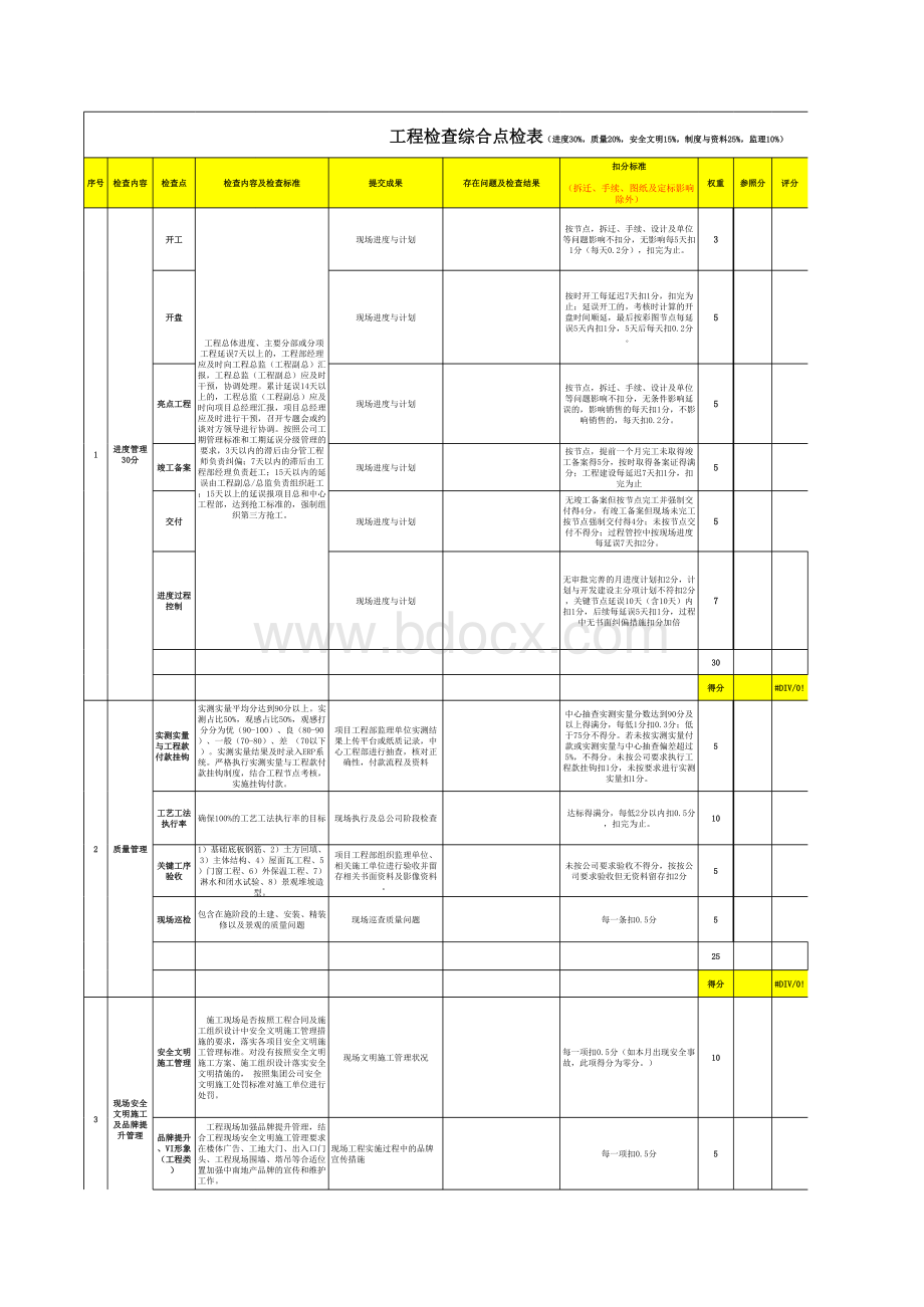 2018年最新集团工程飞检点检表(最终版)(7).xls_第1页