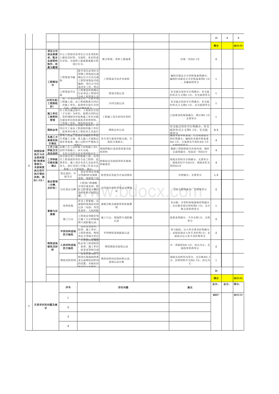 2018年最新集团工程飞检点检表(最终版)(7)表格文件下载.xls_第2页