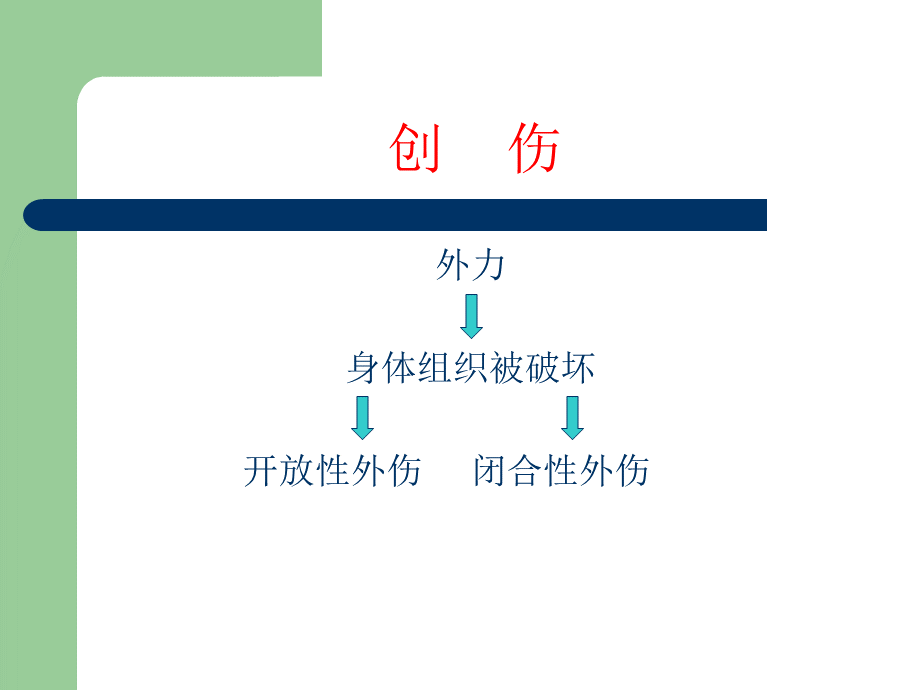 创伤急救-止血、包扎PPT推荐.ppt_第2页