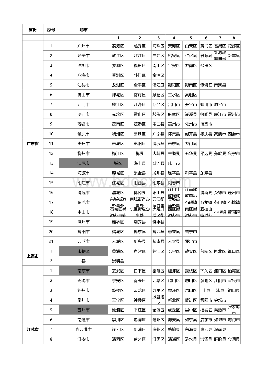 全国各地省市县区域列表表格文件下载.xls