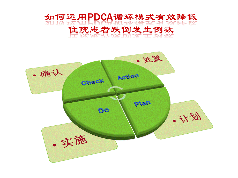 运用PDCA进行住院患者跌倒管理PPT格式课件下载.ppt_第3页