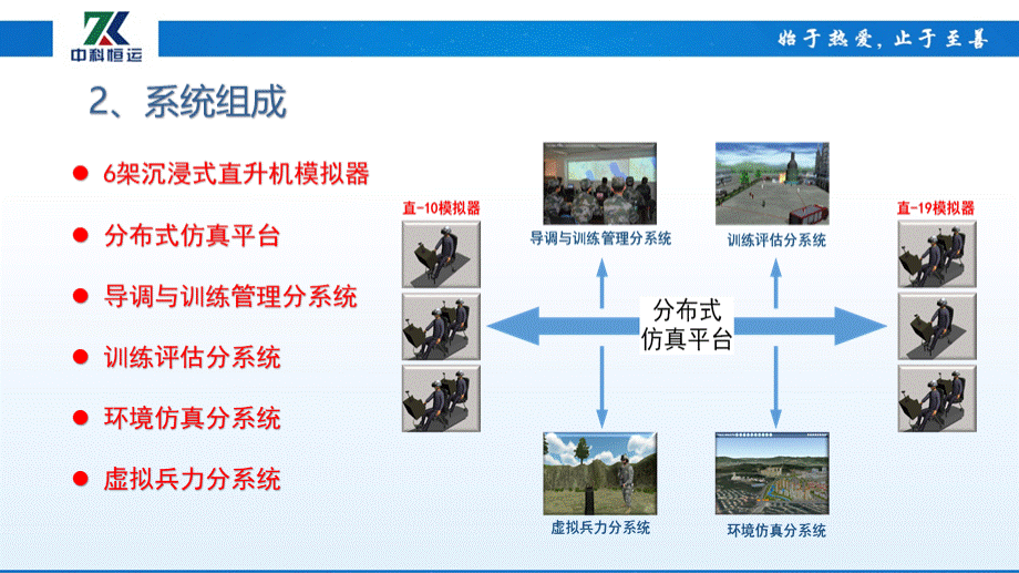 基于混合现实的沉浸式飞行训练模拟系统(修订3).pptx