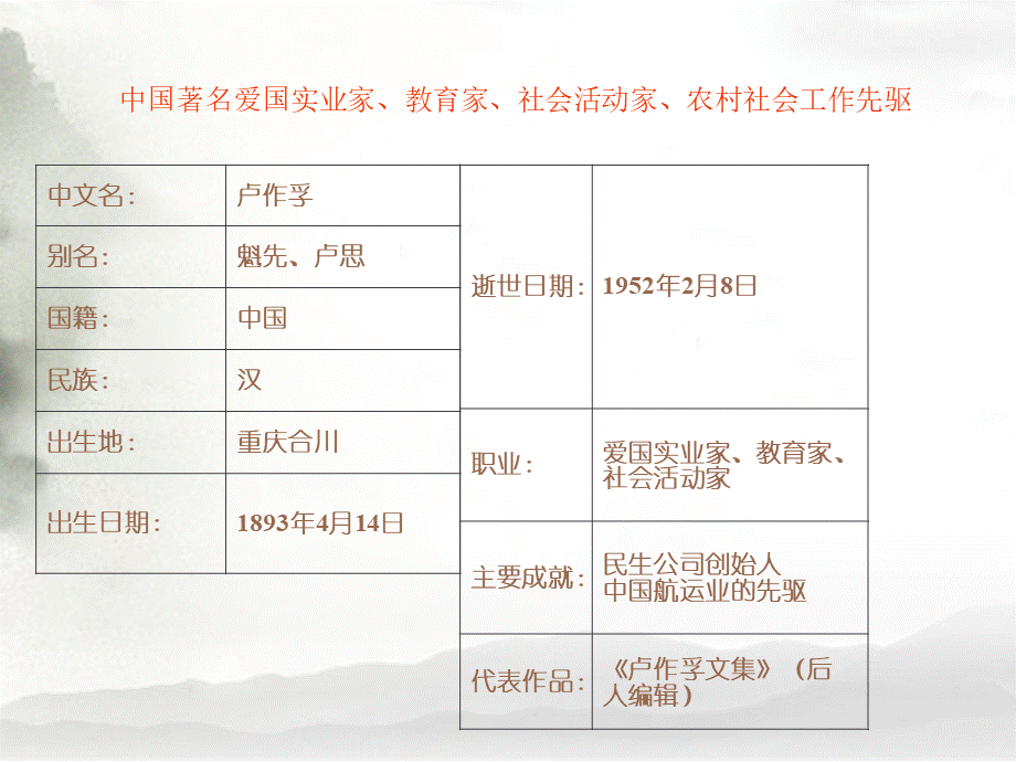 卢作孚-课件【PPT讲稿】.ppt_第3页