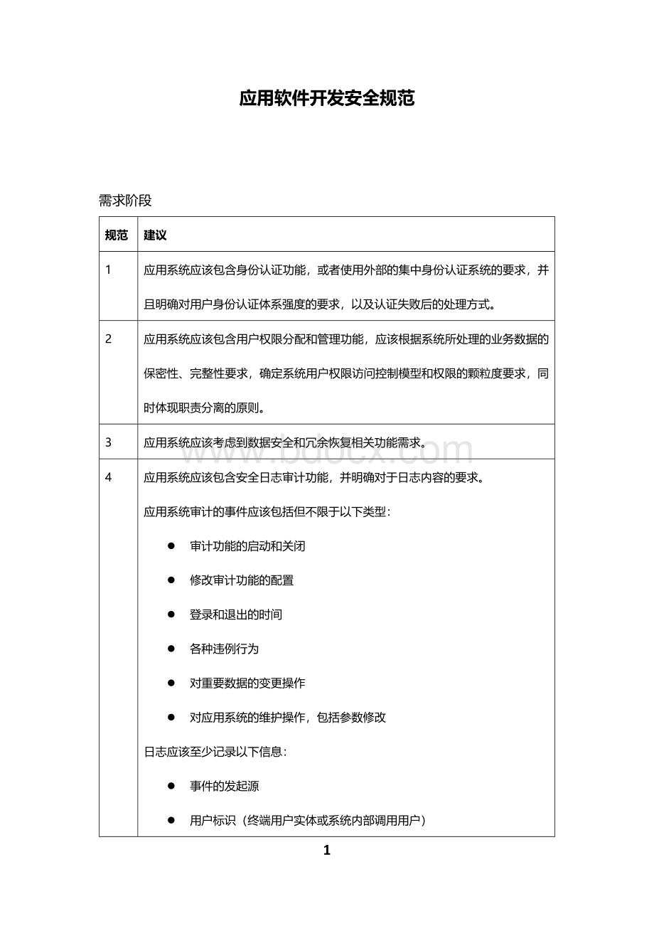 应用软件开发安全规范Word格式文档下载.docx