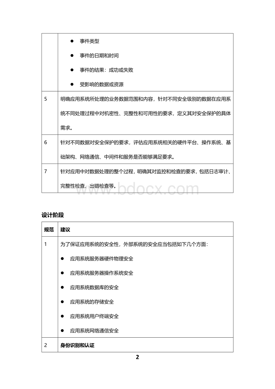 应用软件开发安全规范Word格式文档下载.docx_第2页