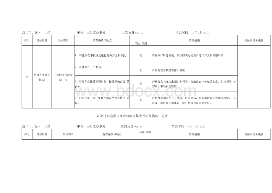 xx街道全员岗位廉政风险点排查及防控措施清单.docx_第2页