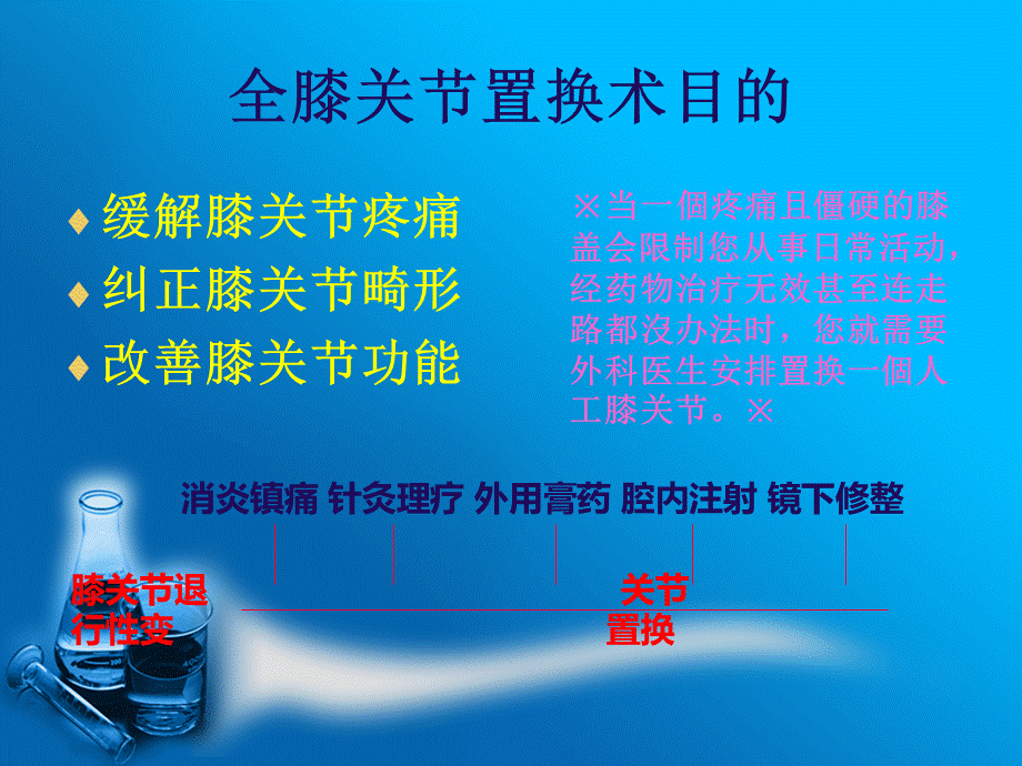 人工全膝关节置换术ppt课件.ppt_第3页