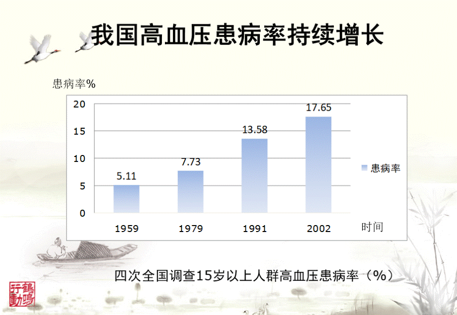 高血压课件(最新).ppt_第3页