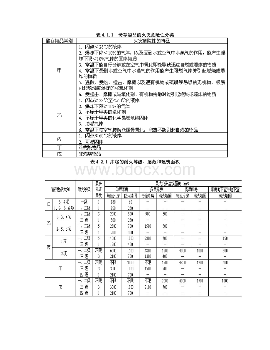 棉花仓库要求.doc_第1页