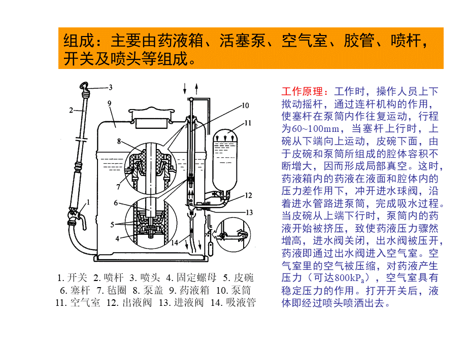 植物保护机械的类型.ppt_第3页