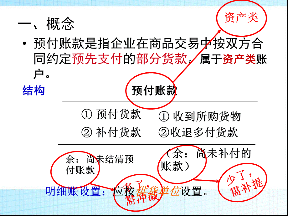 预付账款.ppt_第3页