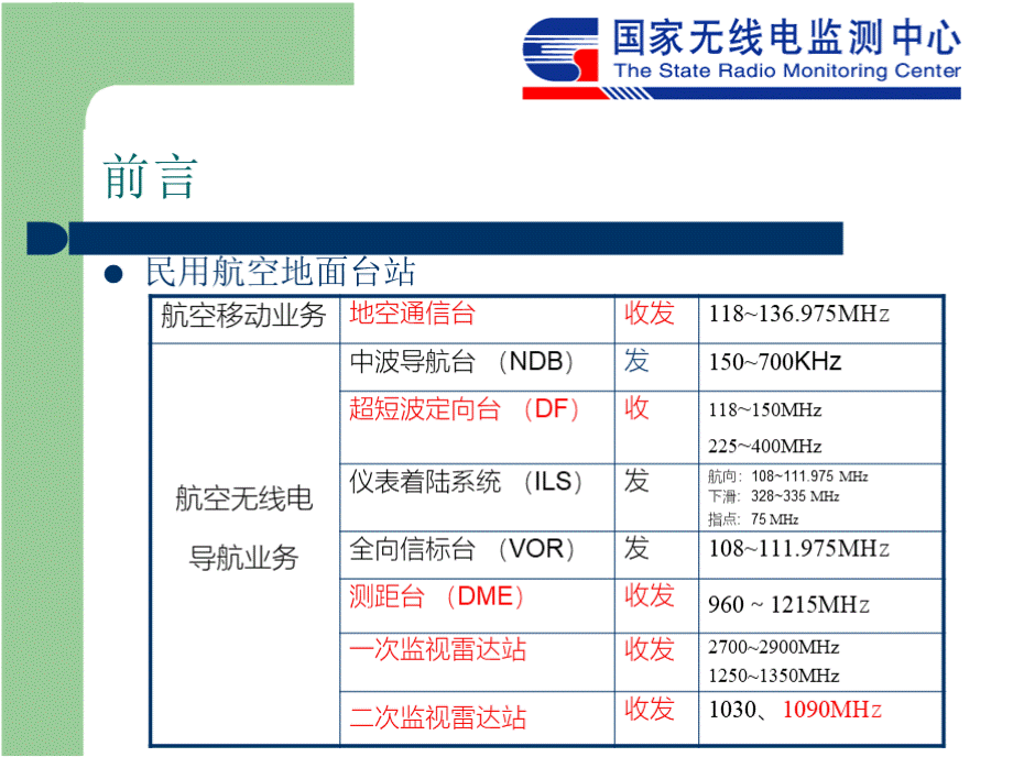 国家无线电委员会04-民用航空地红面台站电磁环境测评-张PPT格式课件下载.pptx_第2页