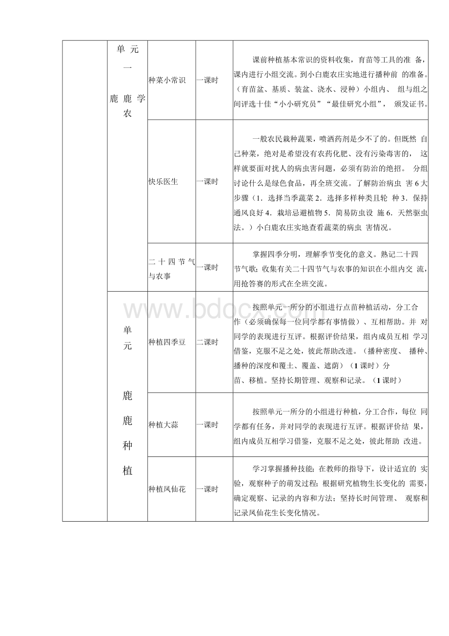 校园农场教案校本课程文档格式.docx_第2页