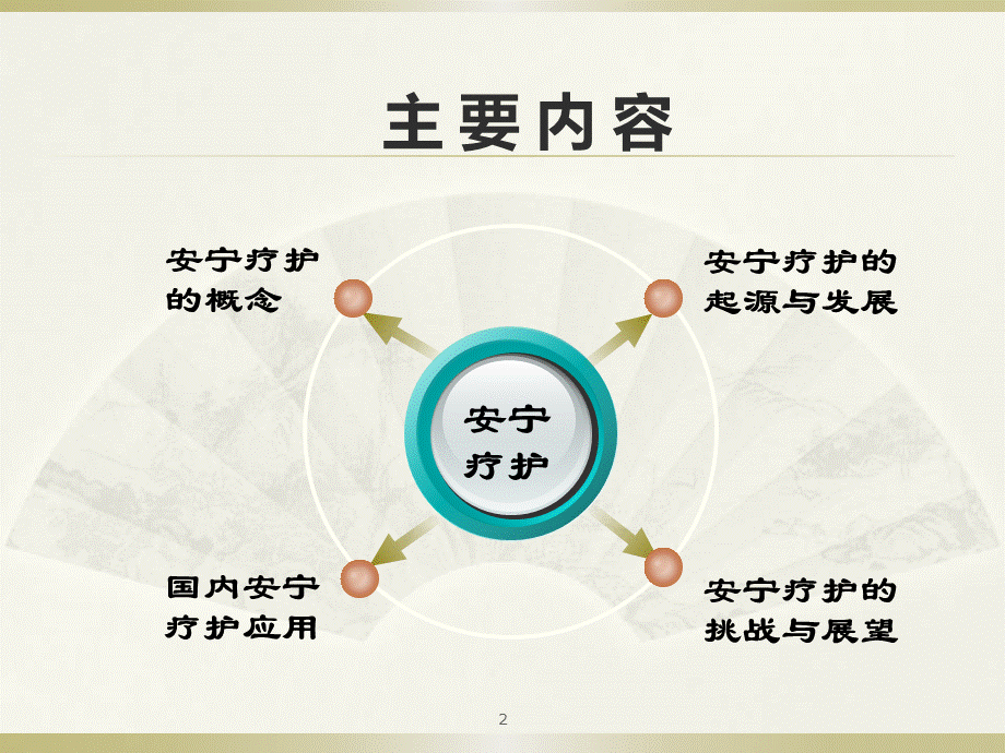 安宁疗护ppt课件PPT推荐.ppt_第2页