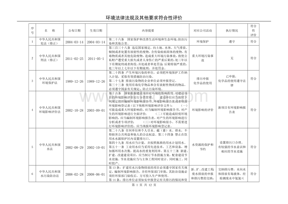 环境法律法规及其他要求符合性评价.doc_第1页