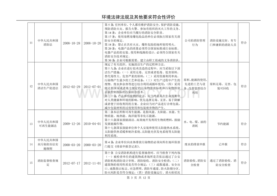 环境法律法规及其他要求符合性评价.doc_第3页