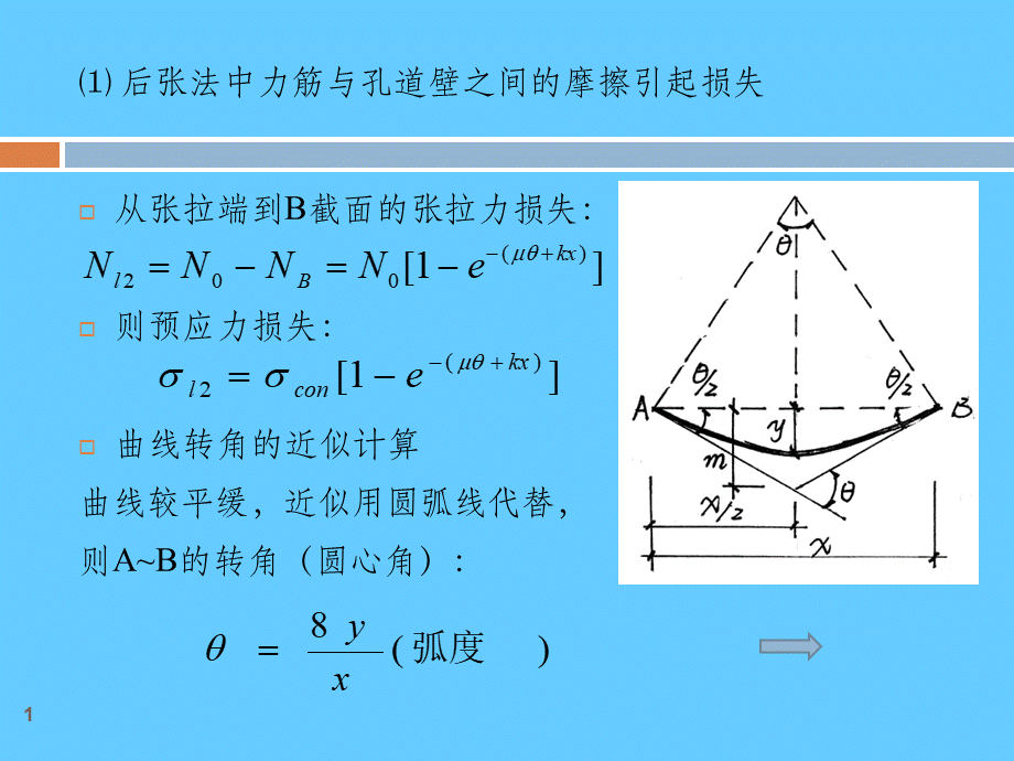 现代预应力结构.ppt_第1页