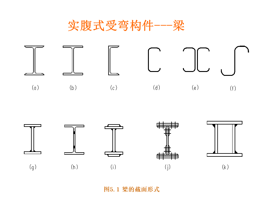 第5章-受弯构件.ppt_第3页