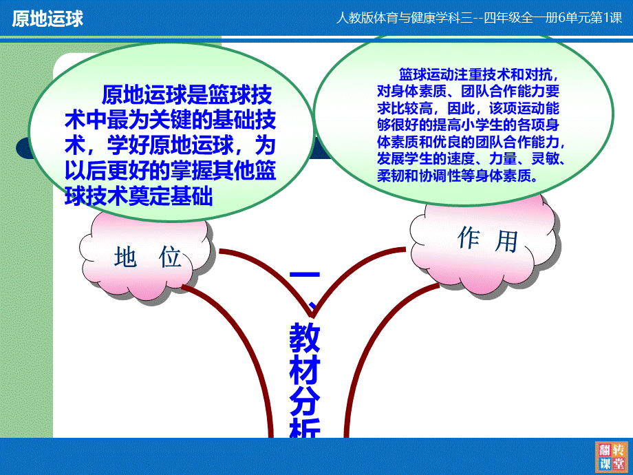 《原地运球》PPT.ppt_第2页