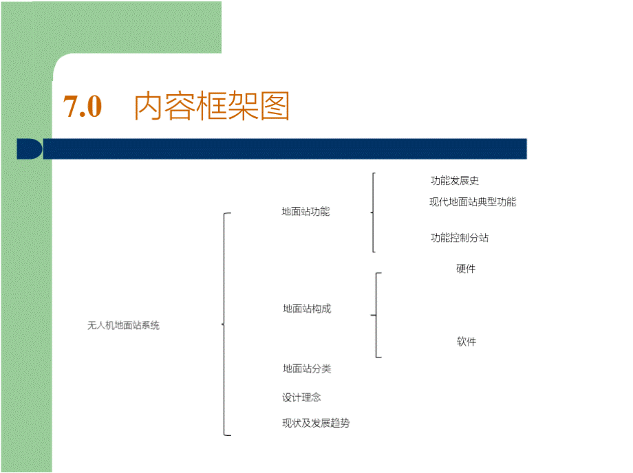 无人机概论 无人机概论 无人机地面站系统.pptx_第2页