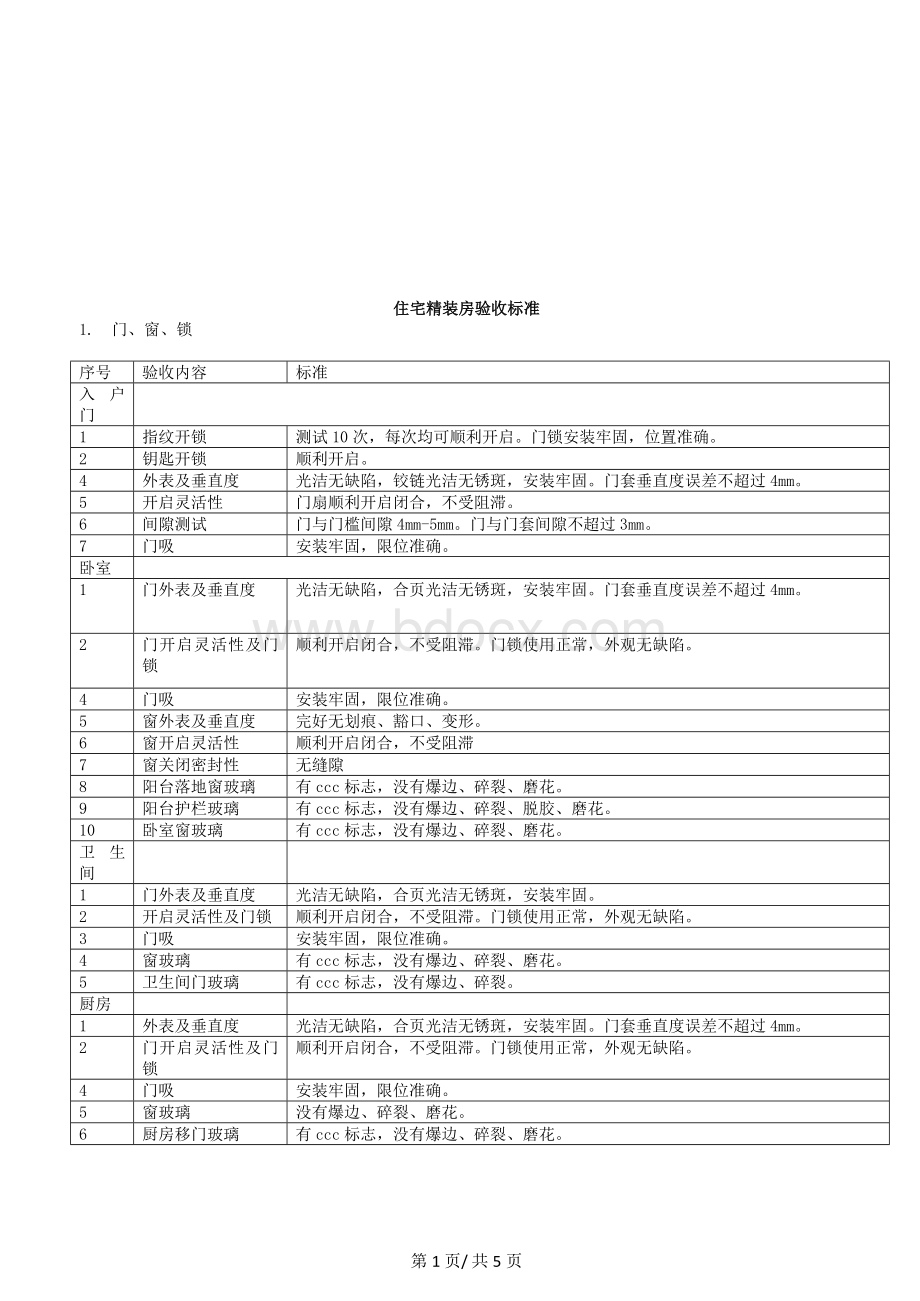 住宅精装房验收标准.doc