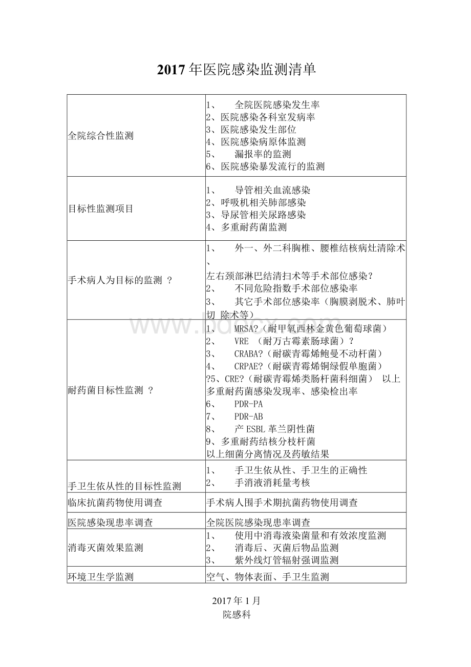 医院感染监测清单Word文档下载推荐.docx