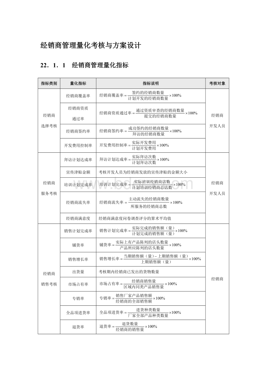 经销商管理量化考核与方案设计.docx_第1页