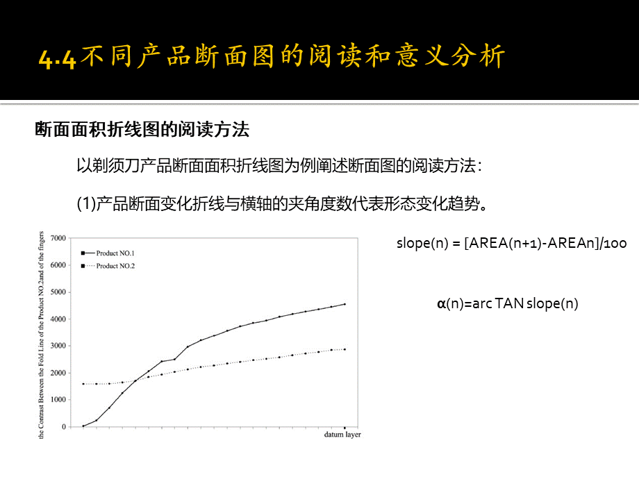 10第四章--产品断面扫描法对产品(2)PPT文件格式下载.pptx_第3页