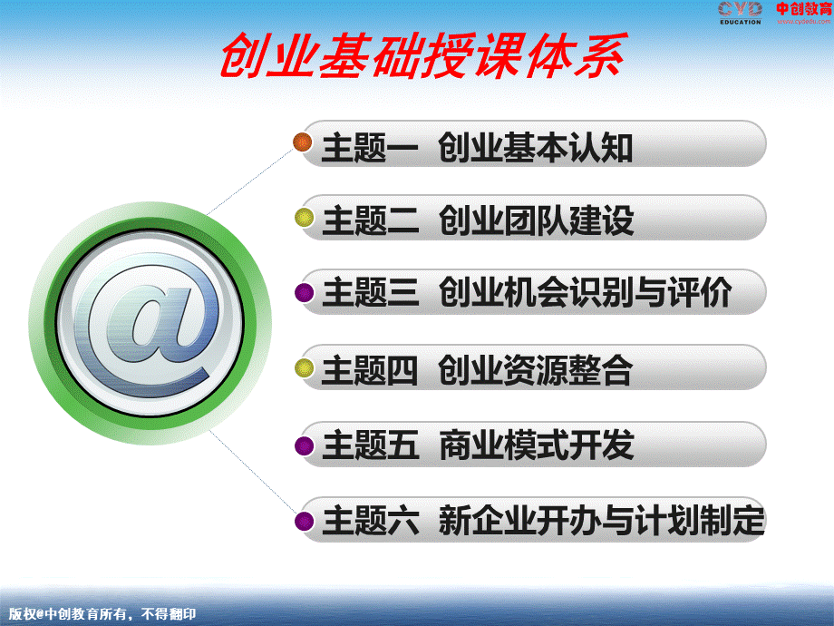 创业基本认知ppt课件PPT格式课件下载.ppt_第2页